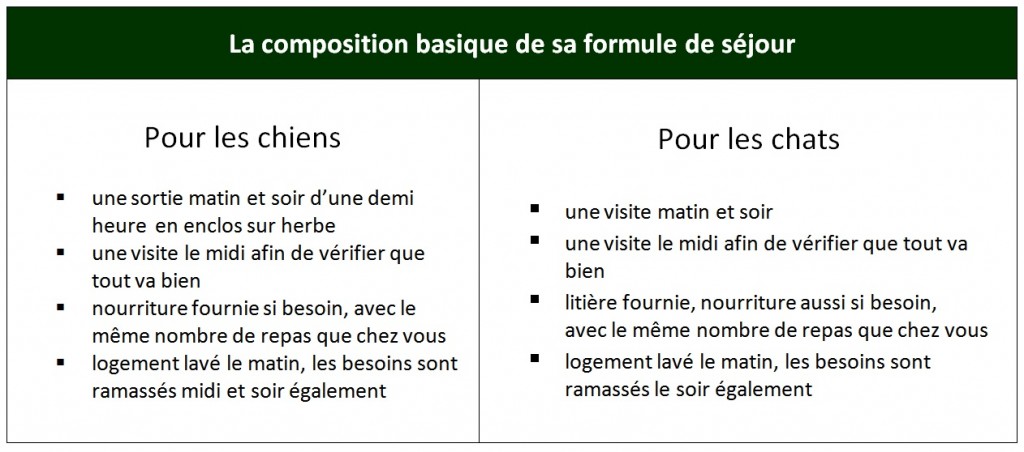 Tableau représentant la composition basique de la formule chiens et chats