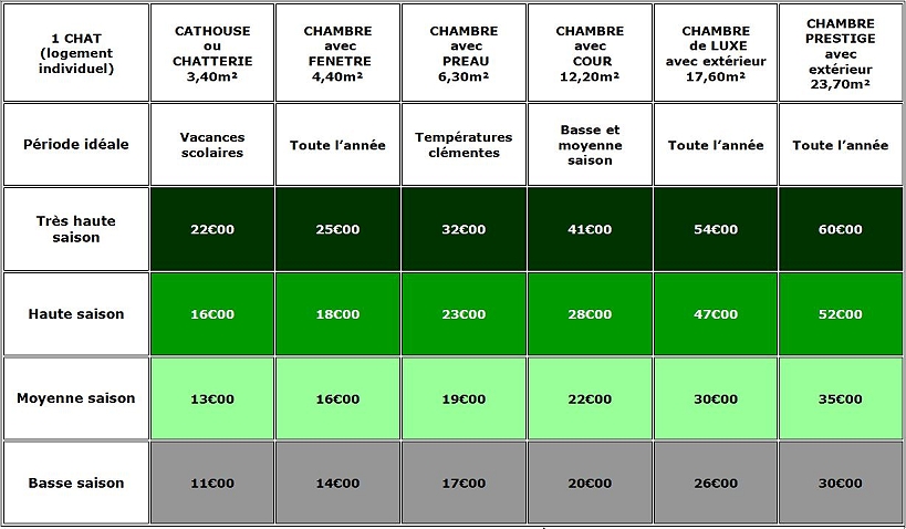 tarif en pension pour un chat au Bois du Roy à Chaumes-en-Brie (77)