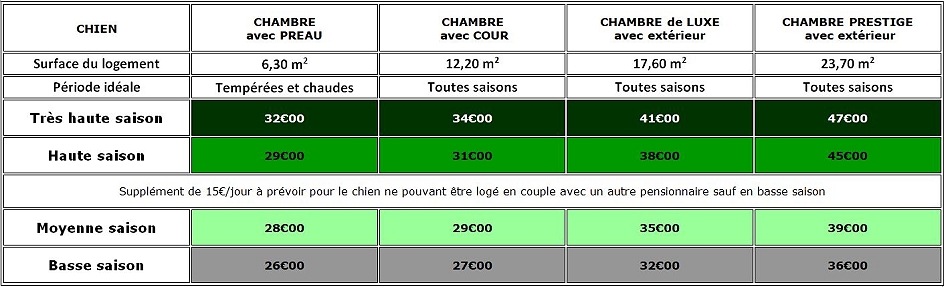 tarif en pension pour un chien au Bois du Roy à Chaumes-en-Brie (77)