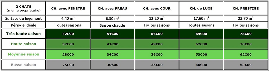 tarif en pension pour deux chats appartenant au même propriétaire au Bois du Roy à Chaumes-en-Brie (77)