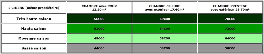 tarif en pension pour deux chiens au Bois du Roy à Chaumes-en-Brie (77)