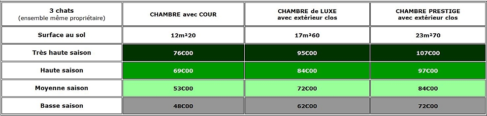 tarif en pension pour trois chats au Bois du Roy à Chaumes-en-Brie (77)