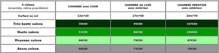 tarif en pension pour trois chiens au Bois du Roy à Chaumes-en-Brie (77)